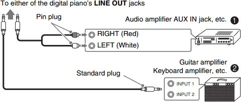 Connecting to Audio Equipment