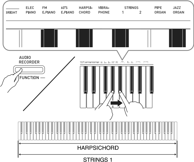 First press the HARPSICHORD key and then the STRINGS 1 key