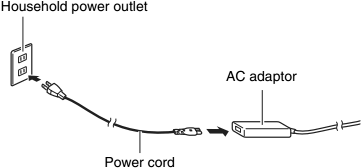 Household power outlet