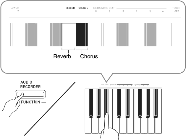 Reverb or Chorus keyboard key