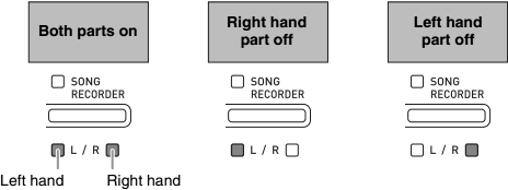 SONG RECORDER (L/R) button