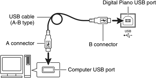 USB cable to connect it to the Digital Piano